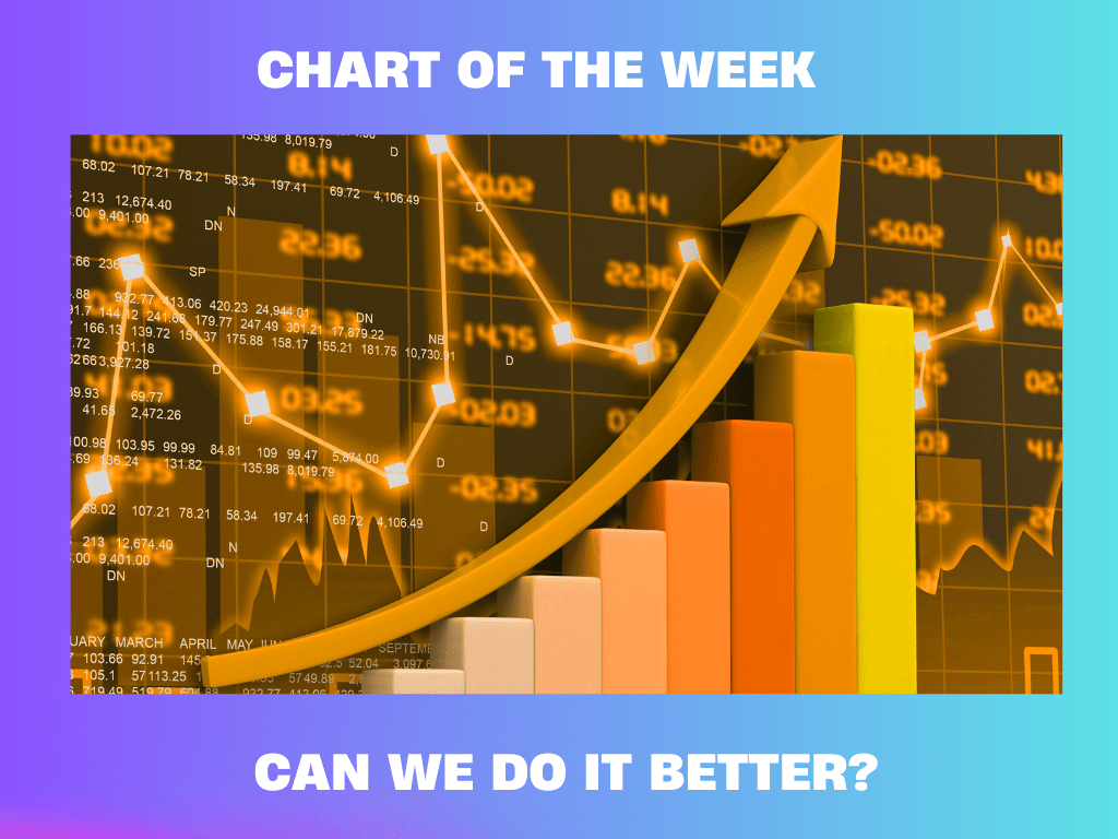 Each week I am reviewing one chart on how it can be done much better!