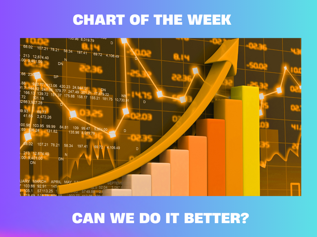 Data Storytelling and Weekly Chart Remake