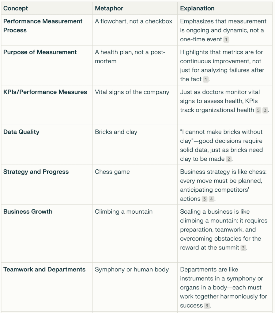 When discussing data at work, using the right words is crucial. Business narrative vocabulary involves using simple, clear language to convey numbers and facts in a way that everyone can understand. This helps people see why the data matters and what they should do next. Without the right words, your story can sound confusing or dull, and people might miss your main point.