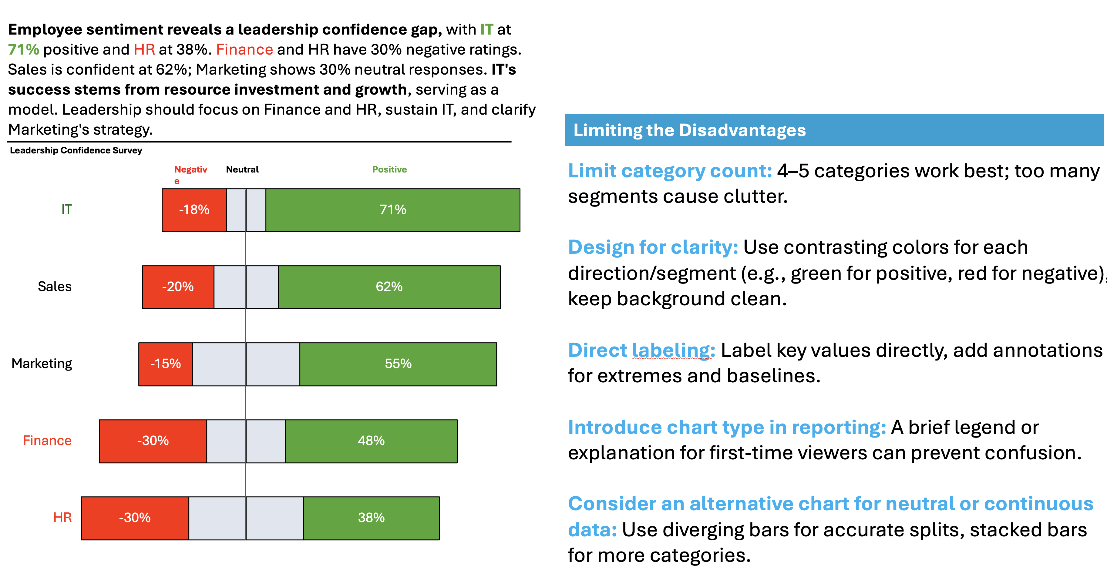 A diverging bar chart displaying employee sentiment survey results across different departments: IT, Sales, Marketing, Finance, and HR. Positive, neutral, and negative ratings are visually represented with color-coded bars.